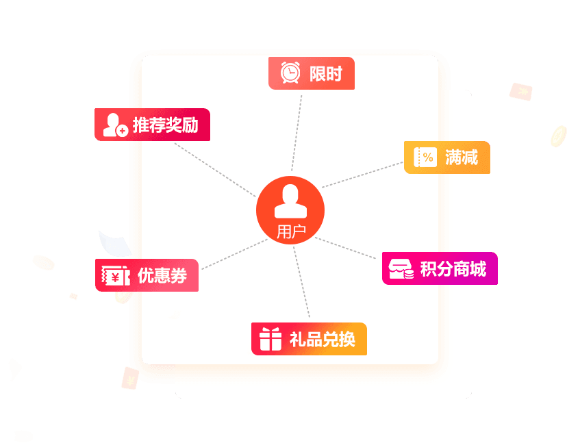 店铺发微信小程序营销功能